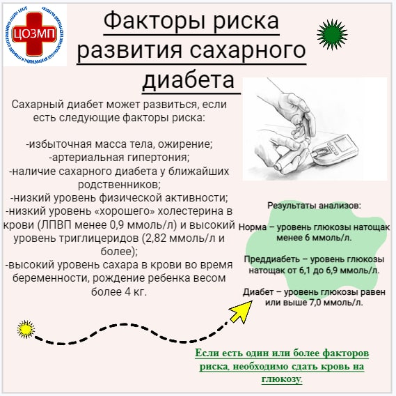 Инсулинорезистентность - что делать? Medical On Group Красноярск